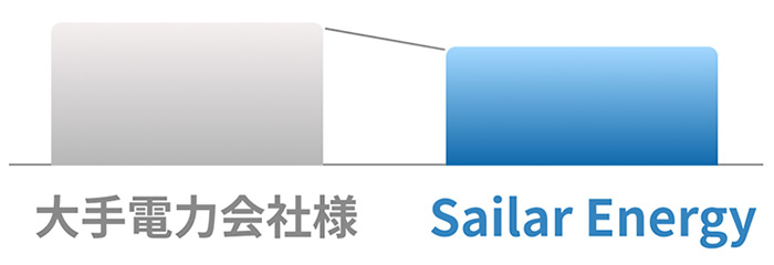 導入事例